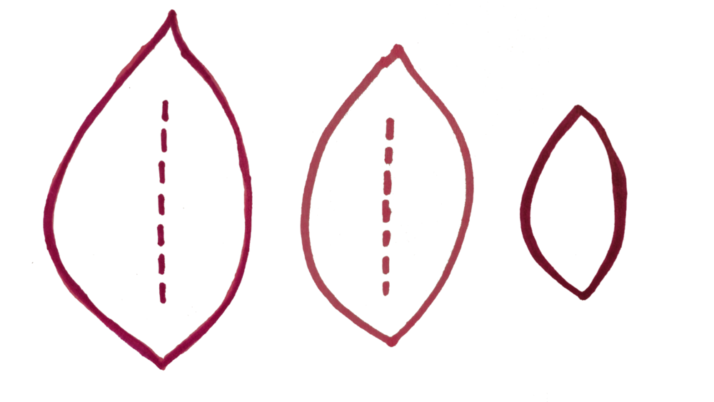 A pattern for the three layers.